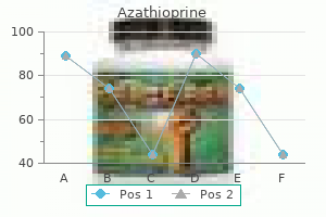 buy azathioprine 50 mg cheap