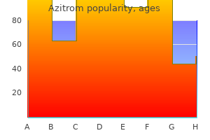 order cheap azitrom