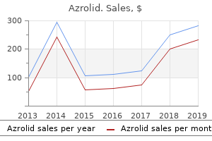 azrolid 500 mg low cost