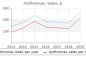cheap azithromax 100mg online