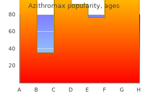 azithromax 100mg line
