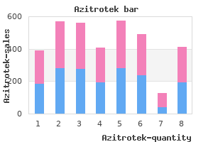 purchase cheapest azitrotek