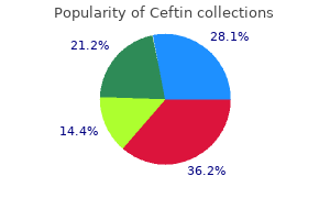 best 500mg ceftin