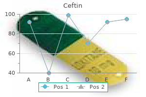 proven ceftin 250mg