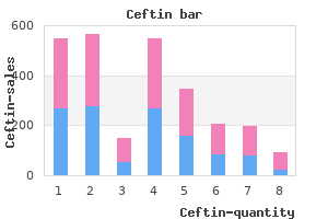 discount ceftin 250mg without prescription