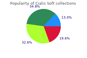 generic cialis soft 40mg on line