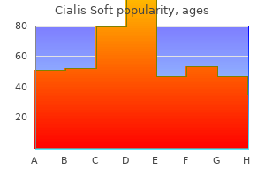 buy discount cialis soft 20mg on line