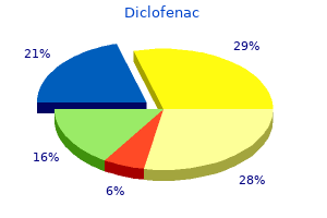 buy discount diclofenac 75mg on-line