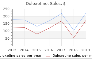 buy 20mg duloxetine