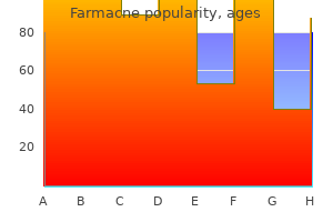 cheap farmacne amex