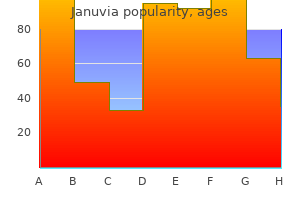 buy online januvia