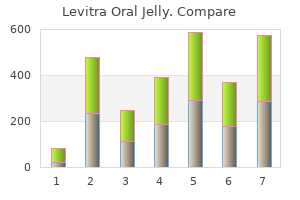 cheap levitra oral jelly 20mg with visa