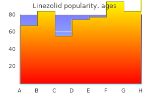 buy discount linezolid 600 mg on line