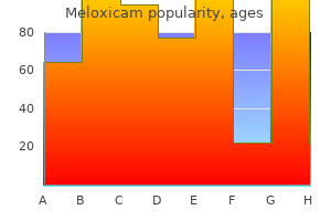 purchase 15 mg meloxicam with amex