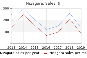 cheap 25mg nizagara amex
