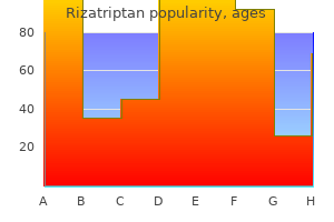 purchase genuine rizatriptan