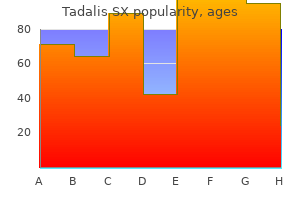 buy discount tadalis sx line