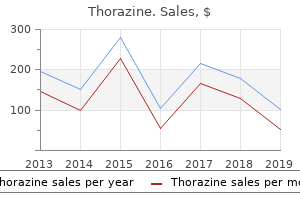 order thorazine 100mg with mastercard
