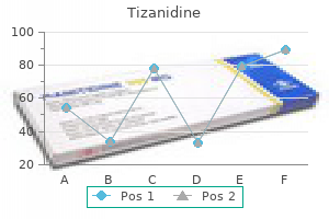 buy tizanidine overnight