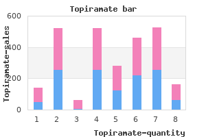 buy topiramate 100 mg without a prescription