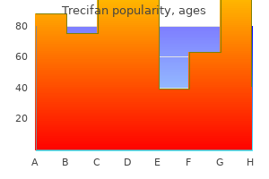 buy trecifan 5mg without prescription