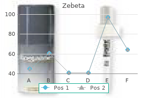 buy zebeta online from canada