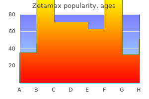 purchase zetamax us