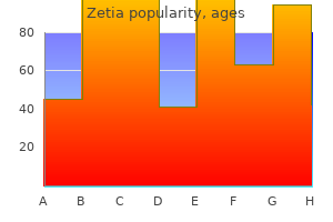 order zetia with paypal
