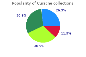 order generic curacne on-line