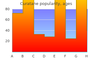 generic curatane 40mg overnight delivery