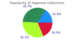 buy dapsone cheap