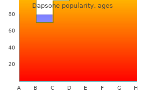 order 100mg dapsone amex