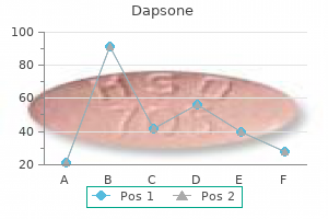 dapsone 100 mg generic