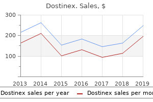 cheap 0.5mg dostinex mastercard
