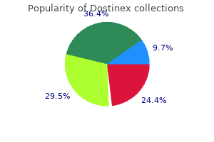 discount 0.5mg dostinex with mastercard