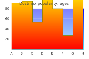 discount dostinex generic