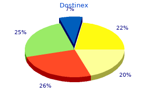 0.25mg dostinex with visa