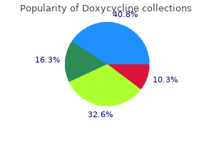 buy generic doxycycline 200 mg