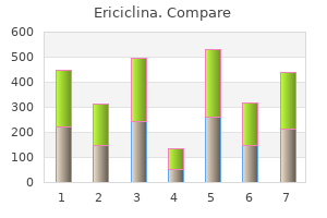 buy ericiclina with american express