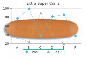 order extra super cialis from india