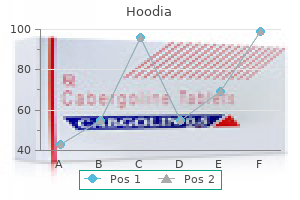 order hoodia 400mg online