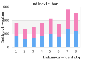 cheap 400mg indinavir mastercard