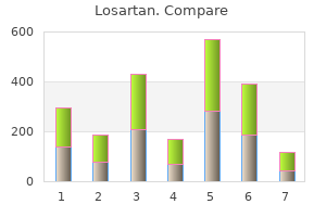 discount 25mg losartan otc