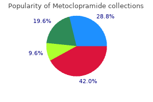 order 10mg metoclopramide visa
