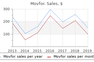 cheap movfor 200 mg