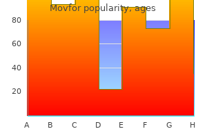 purchase discount movfor