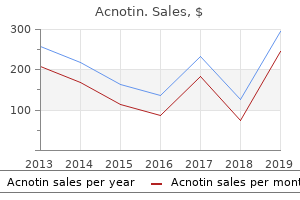 purchase acnotin online