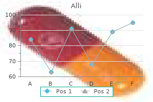 buy cheap alli 60mg