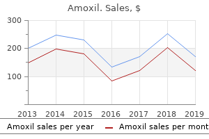 discount 500 mg amoxil amex
