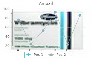 purchase generic amoxil online